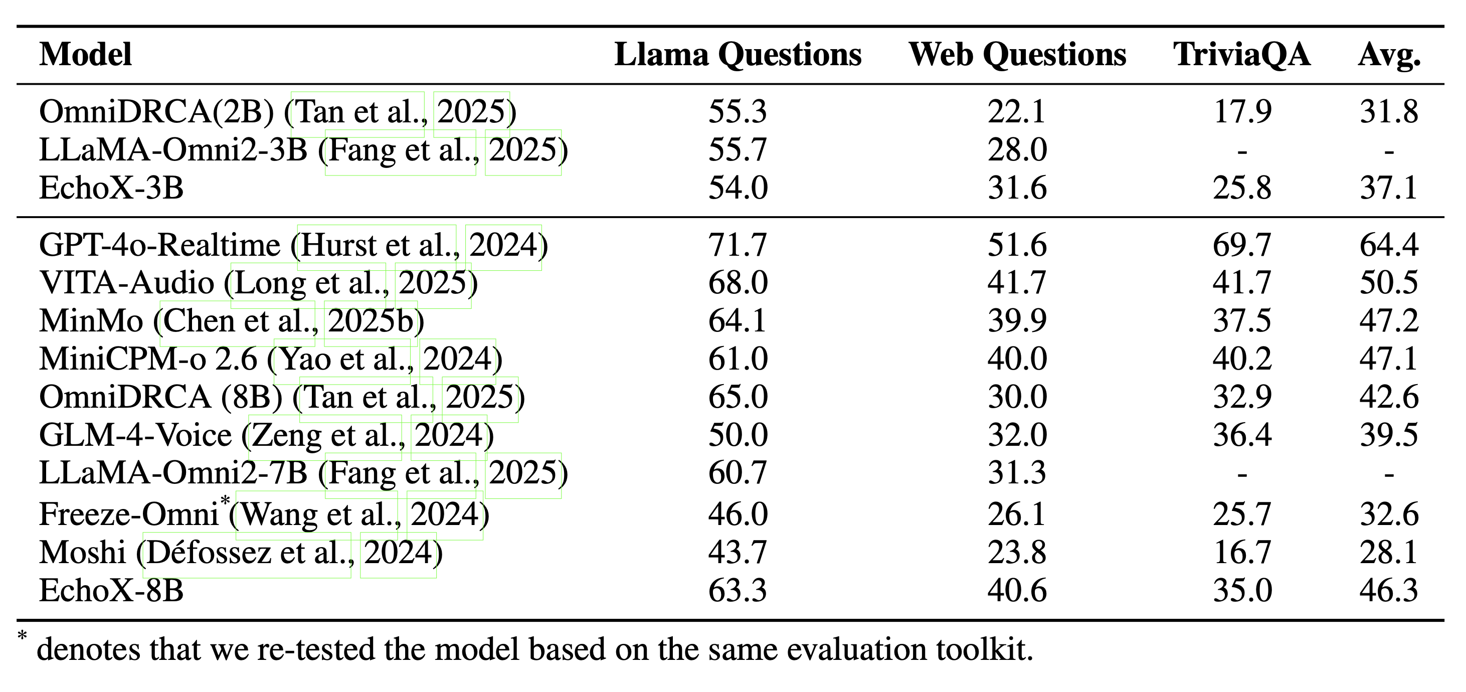 Benchmarking results