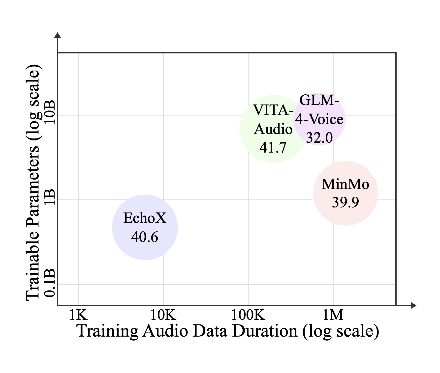 Performance comparison