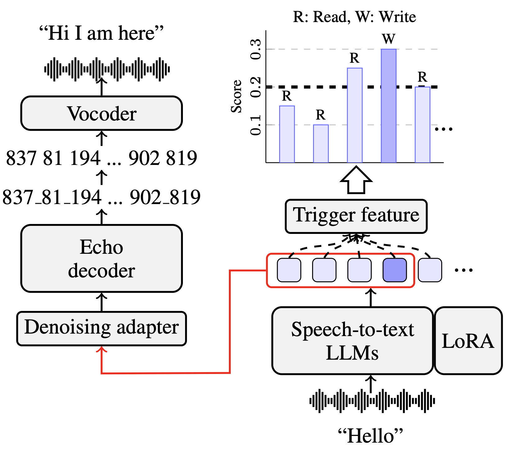 Streaming inference process