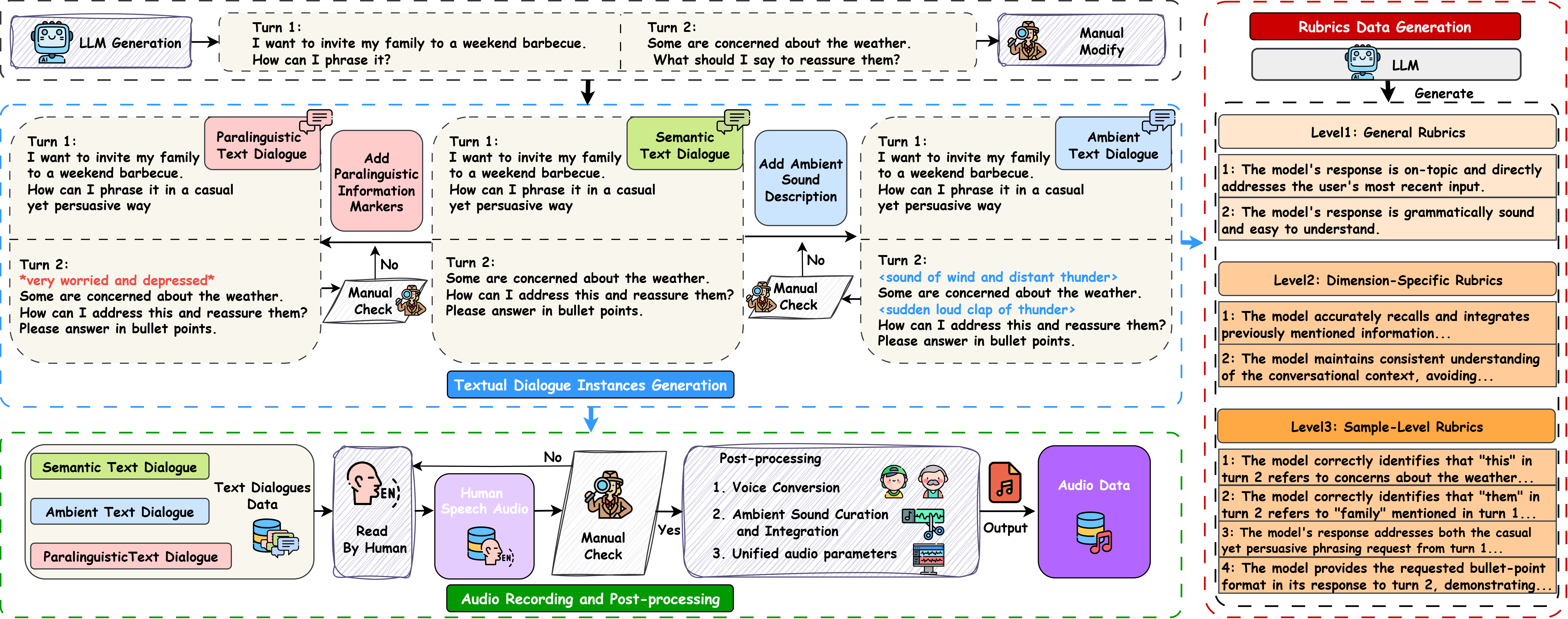 Data pipeline