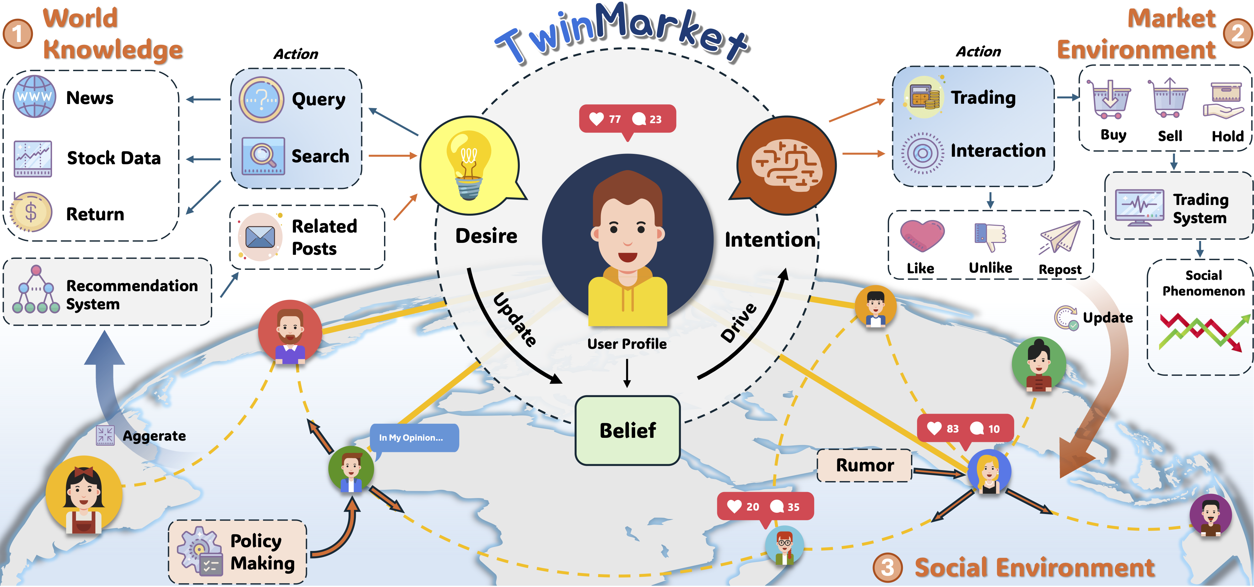 TwinMarket Overview