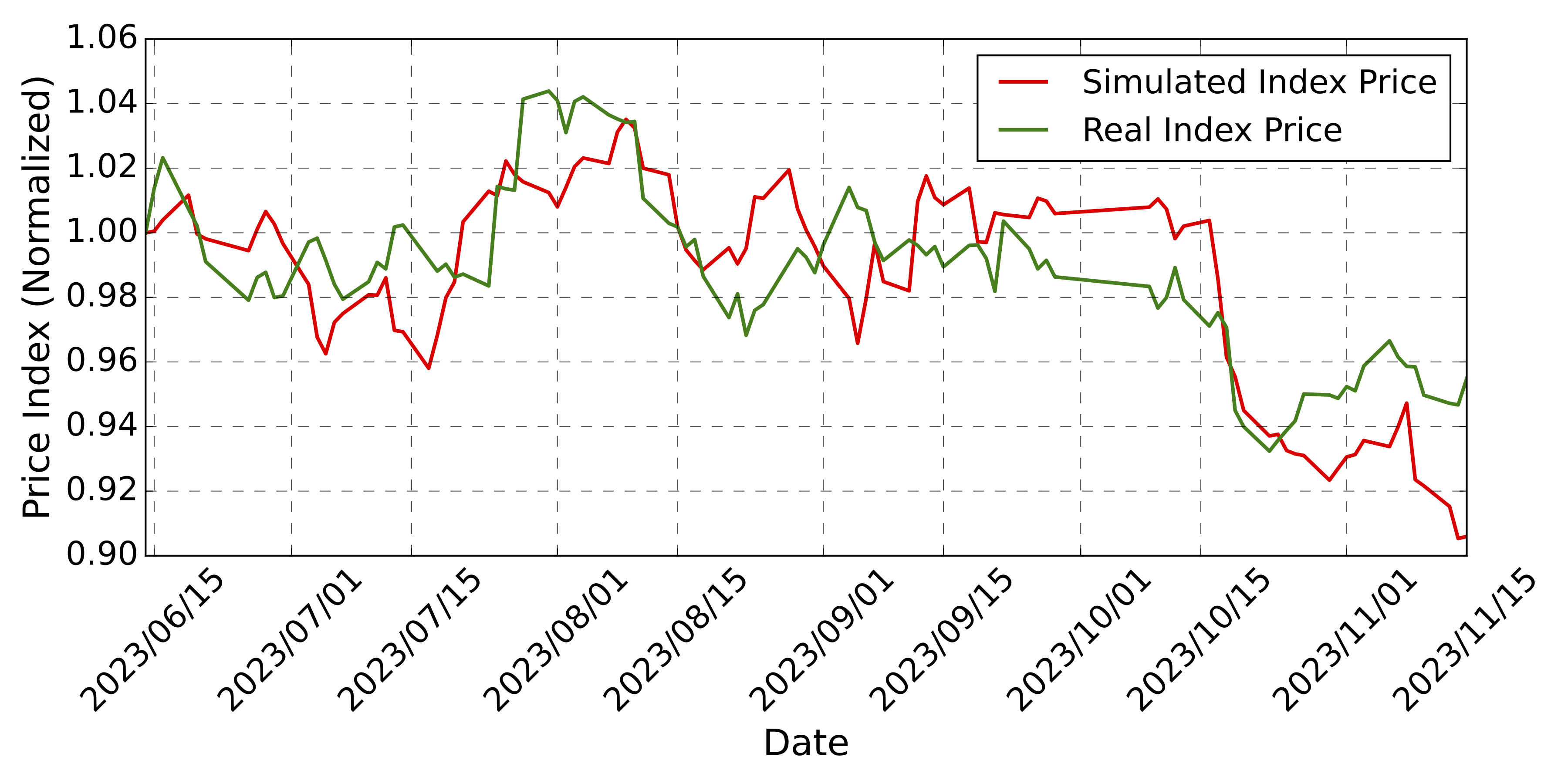 Scalability Analysis