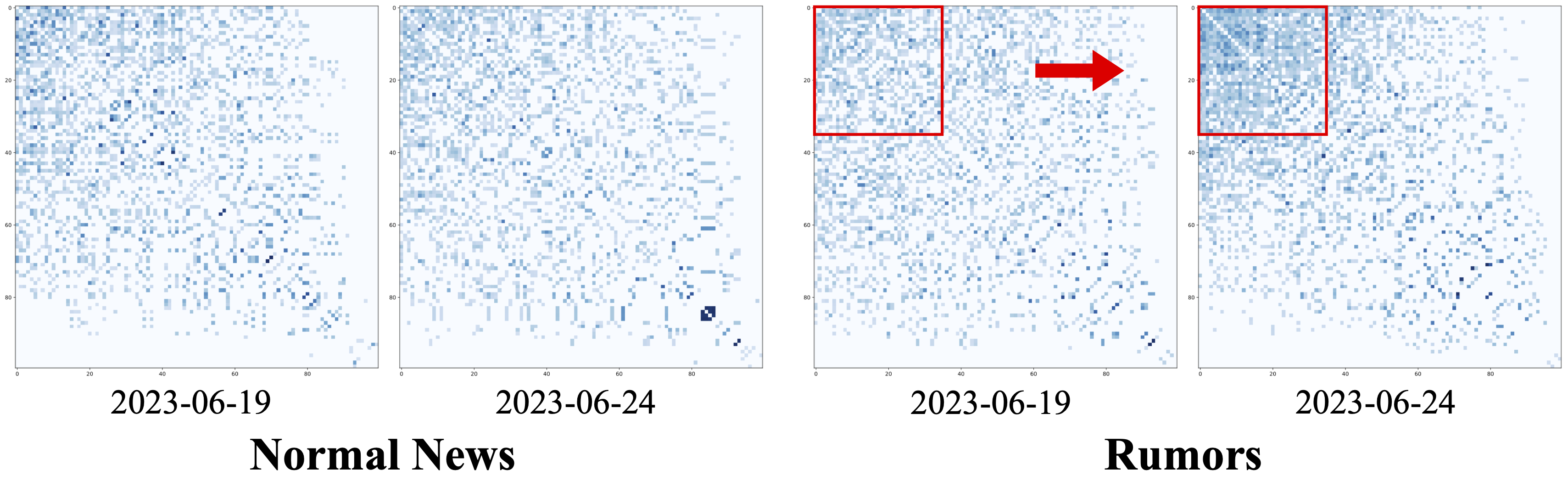 Behavioral Polarization