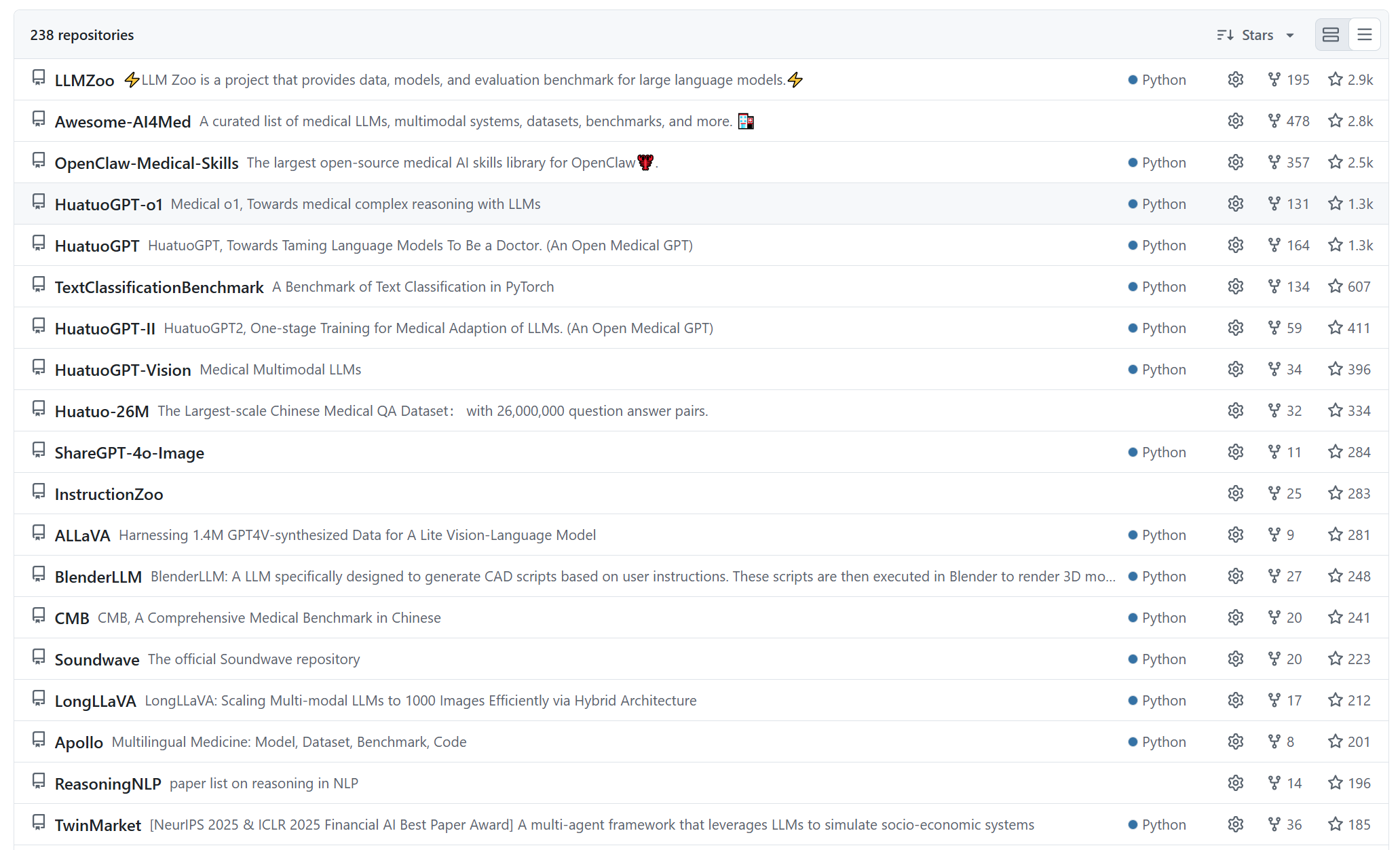 FreedomIntelligence GitHub repositories