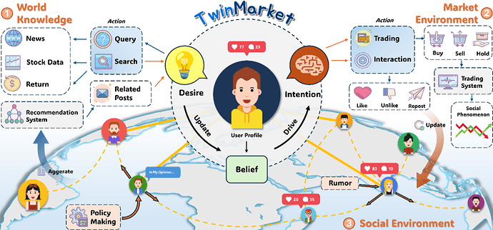 TwinMarket framework overview