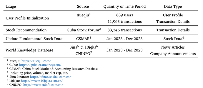 TwinMarket data sources table