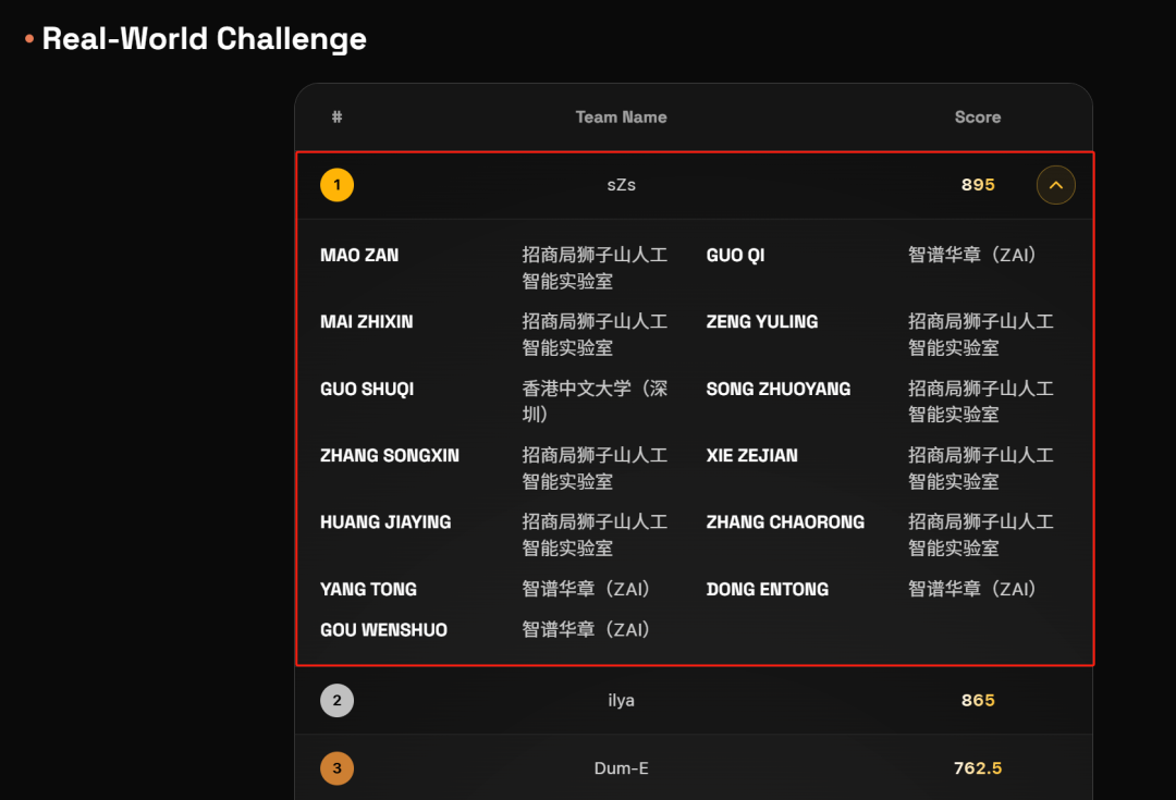 LeHome Challenge real-world leaderboard showing sZs ranked first with 895 points